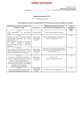 Пример заполнения графика (График проведения СОУТ) Оленегорск Аттестация рабочих мест